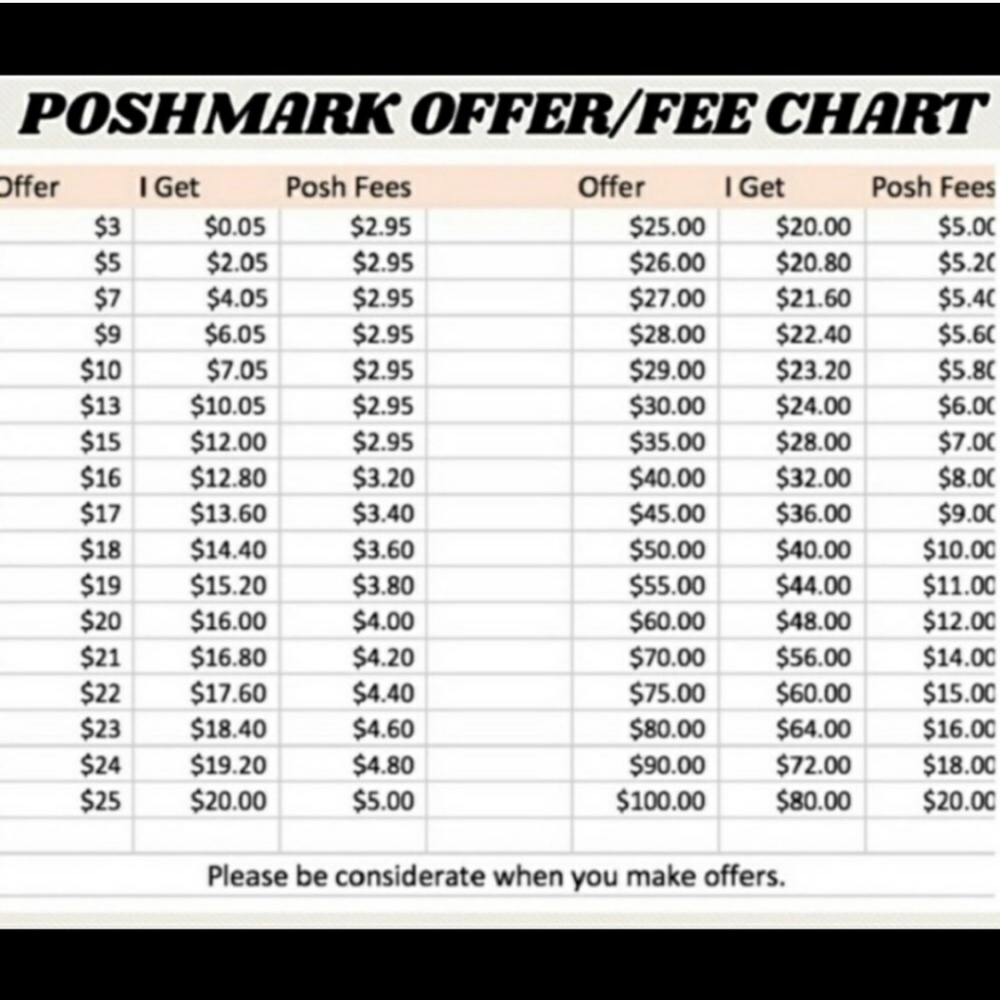 Offer/Fee chart